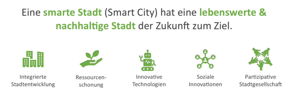 Schaubild der 5 Aspekte einer Smart City